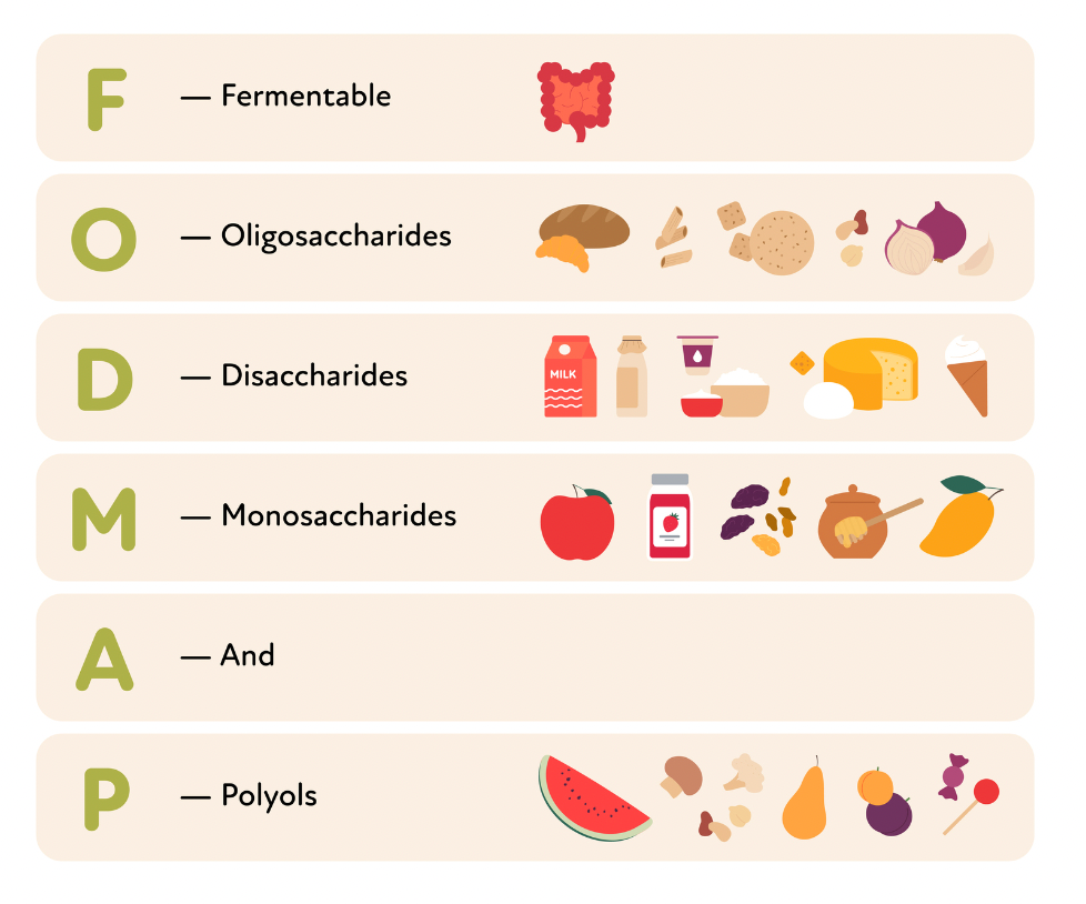 FODMAP'S